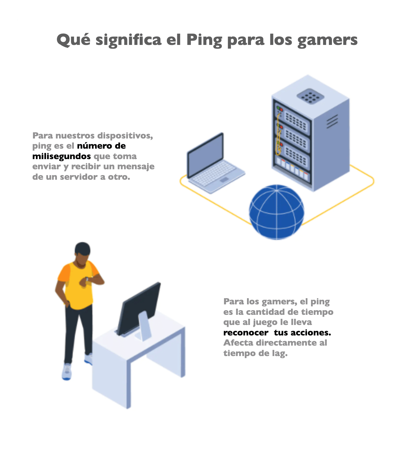 Qué significa ping para gamers, que es ping